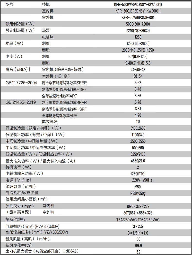 美的焕新风空调大15匹领鲜者2匹挂机1匹风语者新一级变频冷暖无风感50