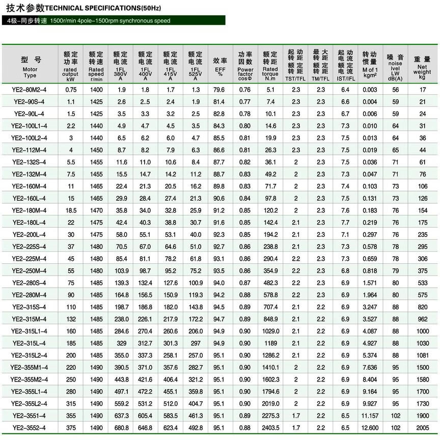 5kw2级千瓦调速电机马 ye2-160l-4-15kw【图片 价格 品牌 报价】-京东