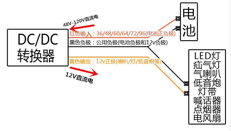 电动车转换器60v72v96v120v48v转12v电瓶车dc直流电压转换器通用 60v