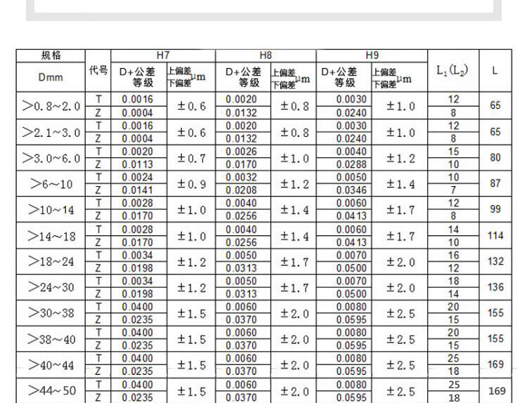 光面塞规光滑塞规光面通止规锥度量规h7孔径规非标检具22420h7
