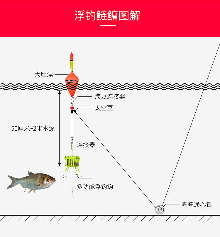 海竿大肚漂链接法图解图片