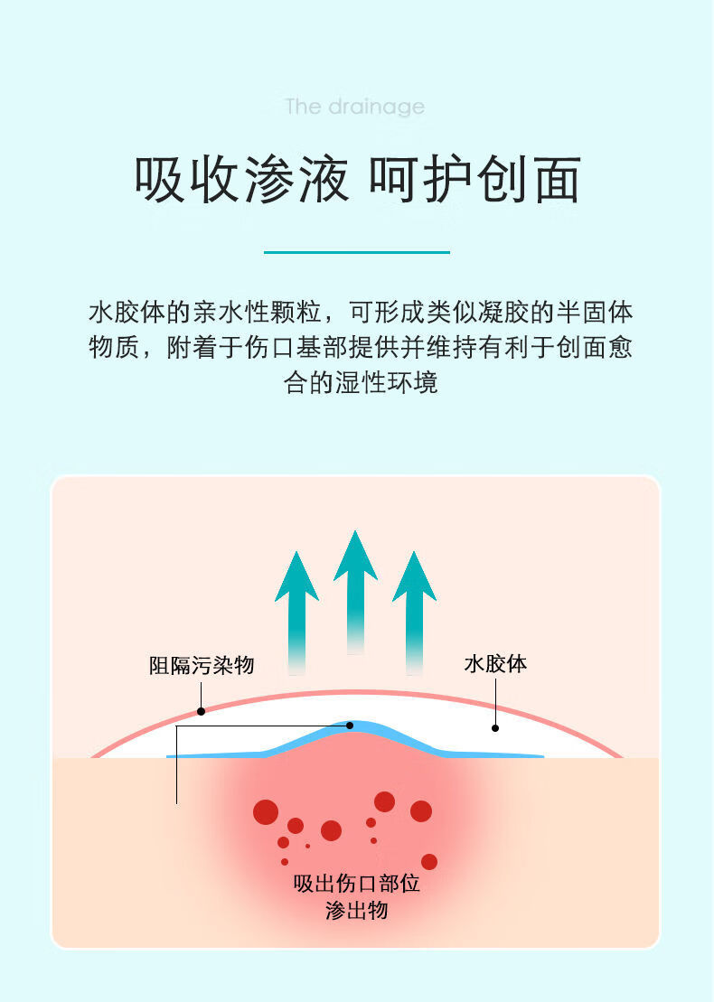 妥能水胶体敷料王霏霏伤口再生贴医用透明敷贴人工皮祛痘痘贴吸脓透明