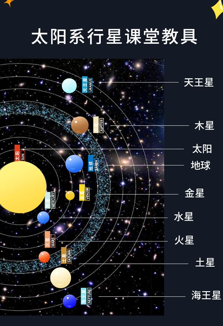 神孩子八大行星科学玩具思飞太阳系模型旋转三球仪diy儿童手工实验