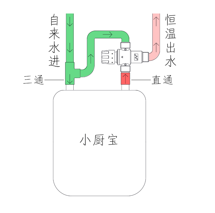 电热水器恒温混水阀15寸dn40太阳能明装铜38度自动管道恒温工业dn4015