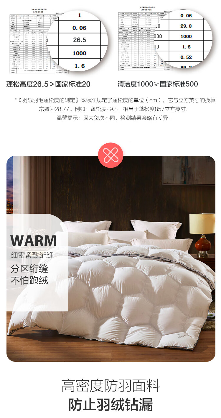 京东自营 罗莱旗下 LOVO 钻石空间 立体鹅绒被 90%白鹅绒 220*240cm 图8