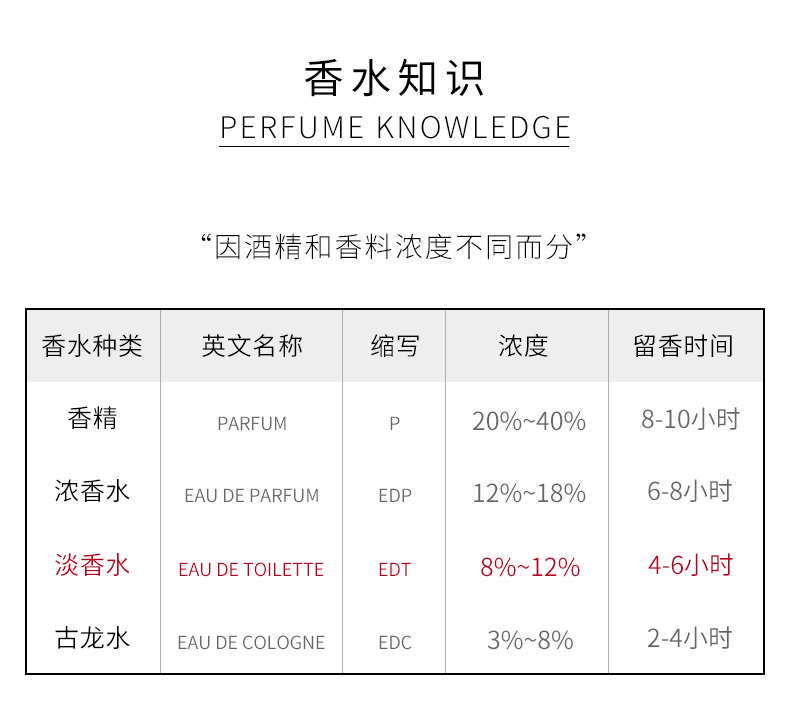 新年礼物宝格丽bvlgari男士淡香水节日生日礼物送男生大吉岭茶原版100