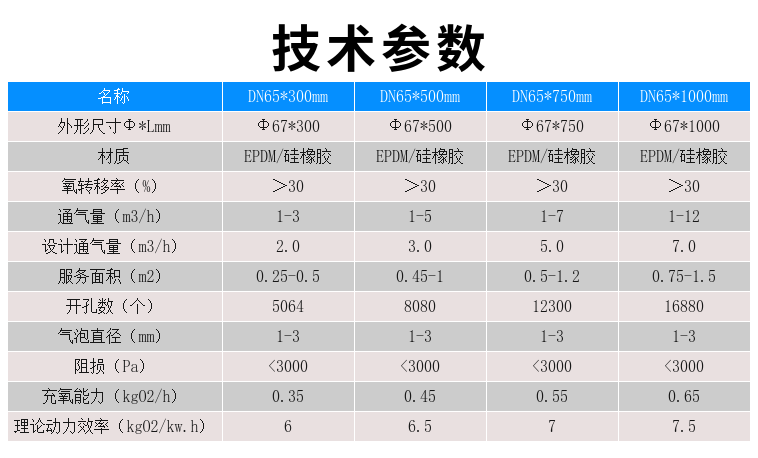 定制管式曝气器可提升式曝气管微孔悬挂爆气管加厚epdm硅胶直径65mm管