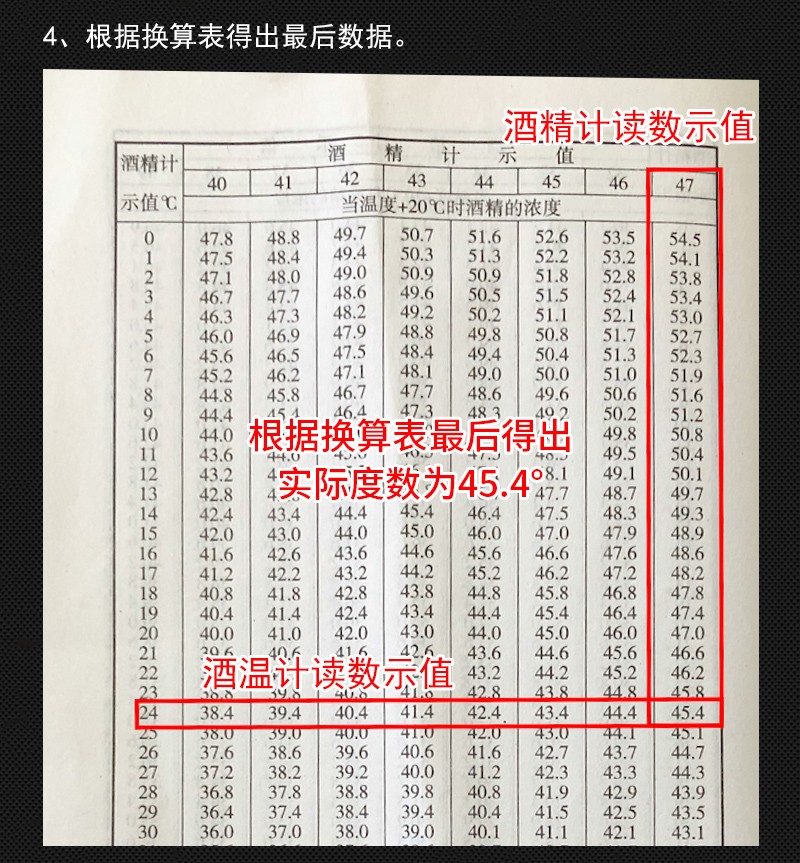 3支组酒精计酒度计酿酒用0-100度高精度酒精度数测量仪测白酒 0-40单