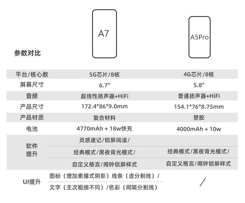 海信hisense阅读手机a7cc版67英寸彩墨屏电纸书阅读