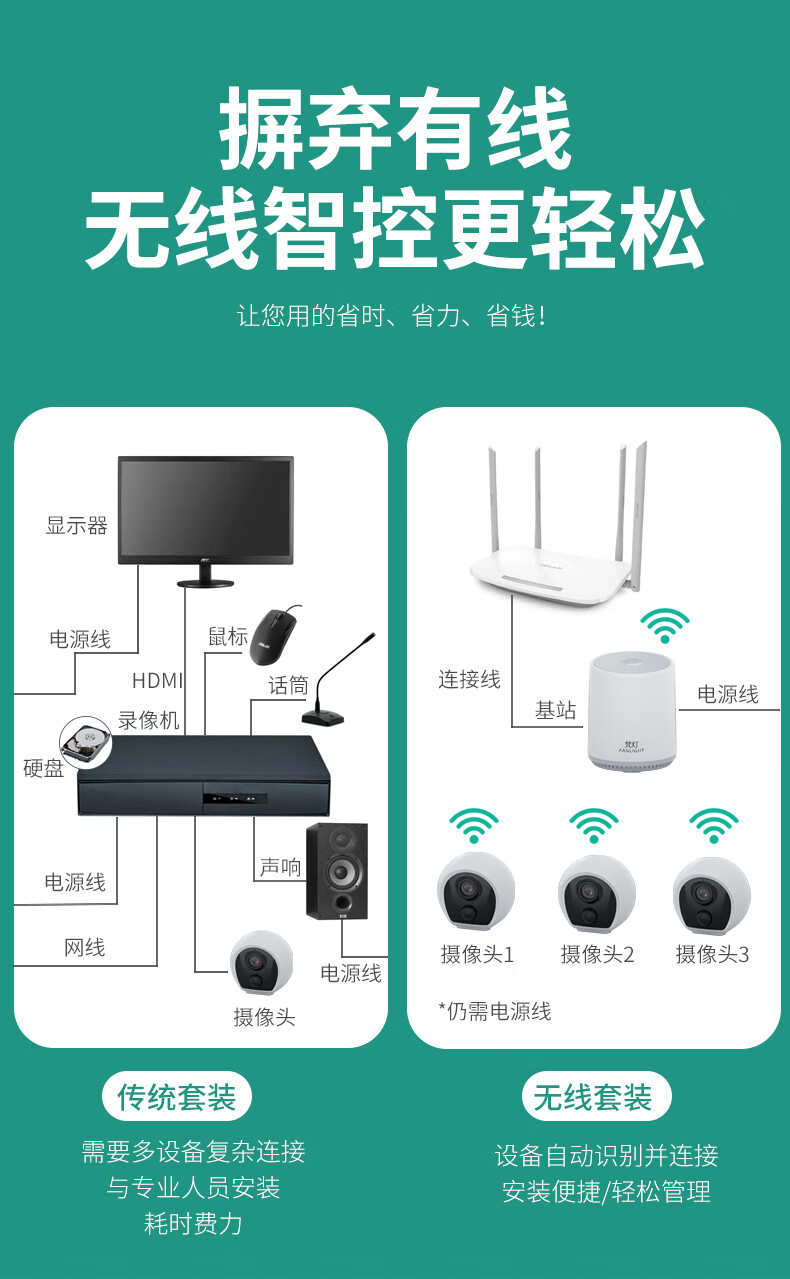 华为(huawei)同款无线监控器全套设备家用商用户外远程摄像头高清夜视