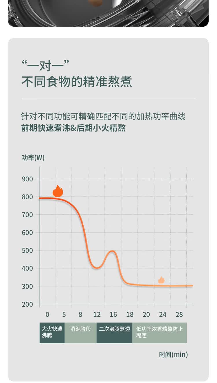 美的中高端 多功能全自动破壁机 带熬煮 1.75L 1300W强劲电机 图16