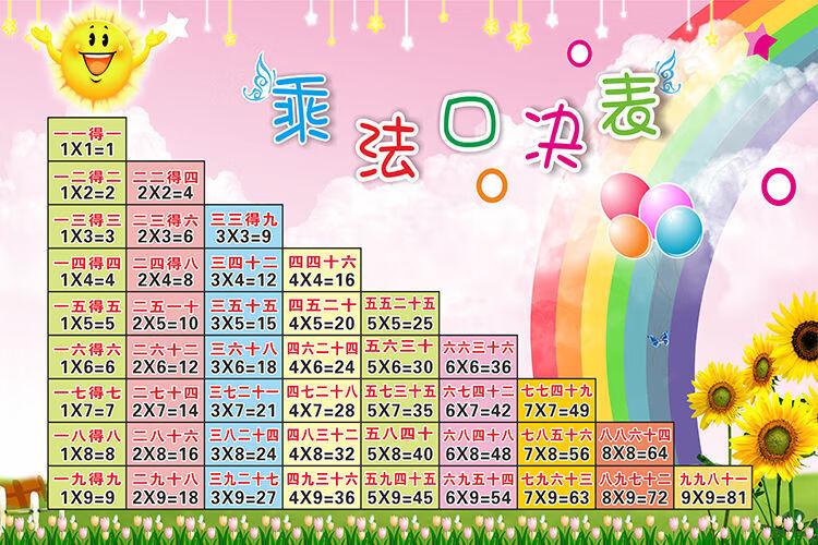 精选小学生九九乘法口诀表汉语拼音字母表音标表自粘防水防潮旭泽05