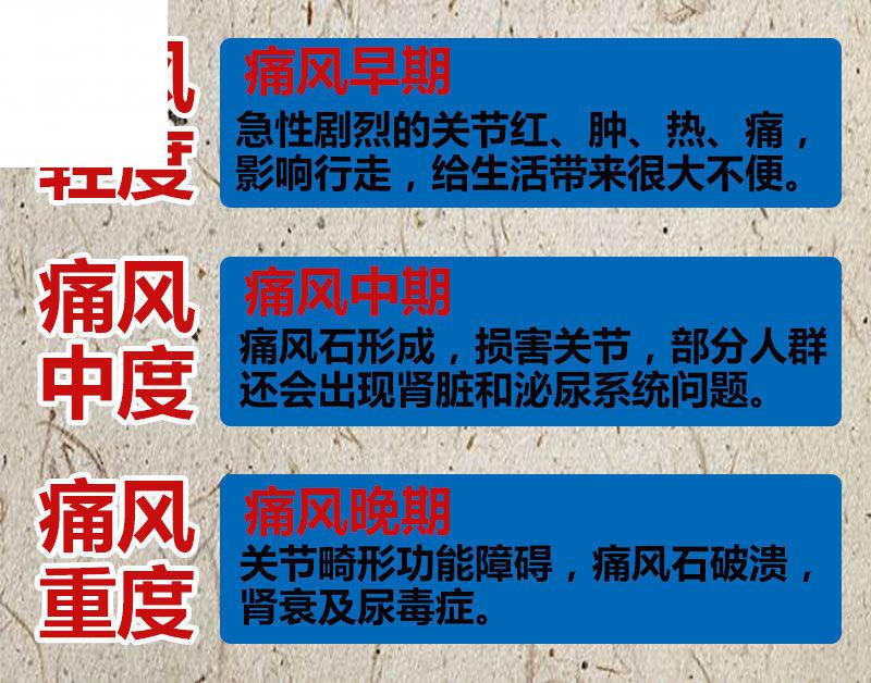 【官方旗舰】缅甸三黄一黑痛风薬痛风灵治痛风结晶手指关节痛大脚趾
