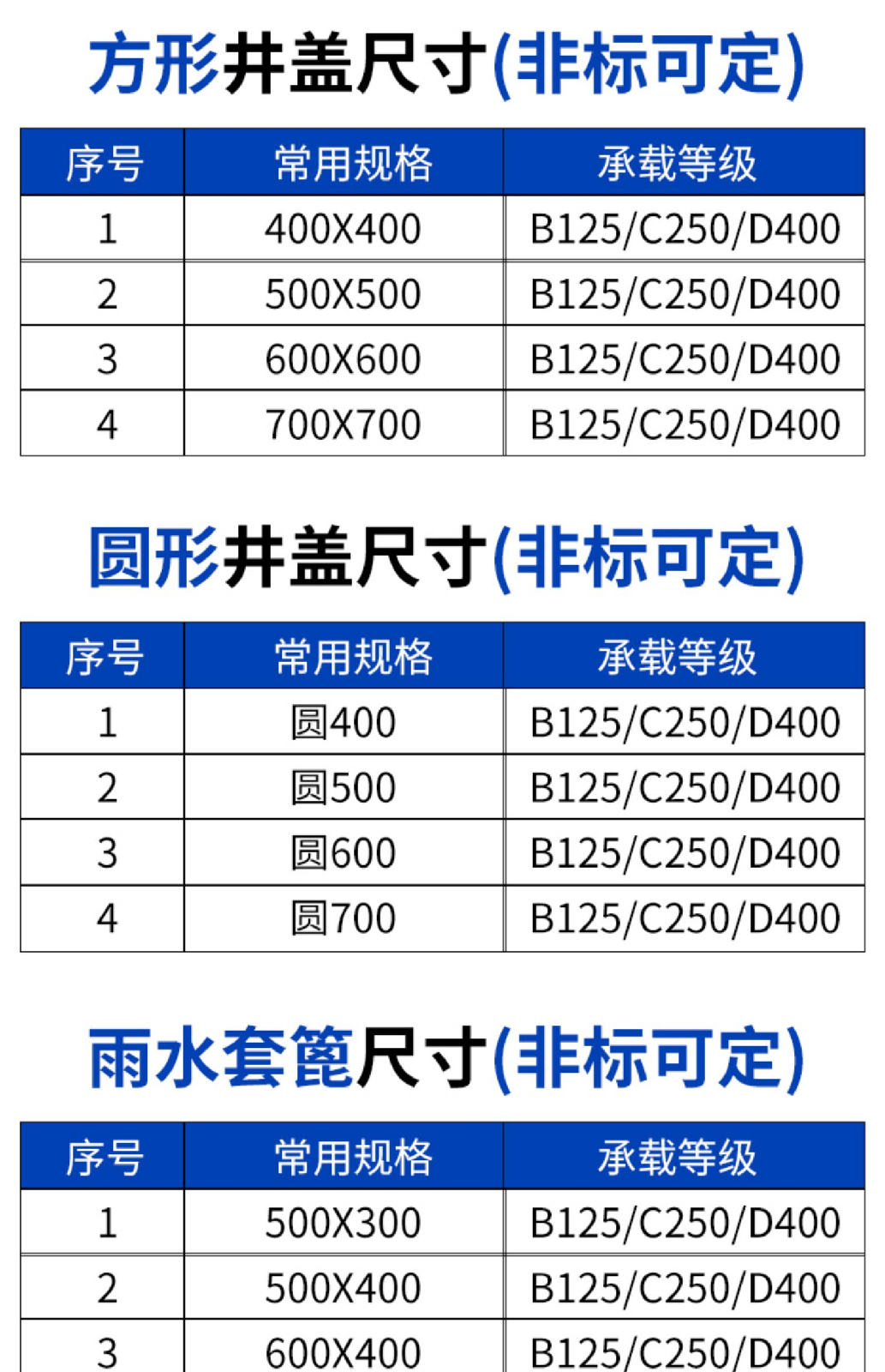 定制树脂铸铁水泥下水道雨水篦子地沟阴井盖板格栅方形排水沟盖板白色