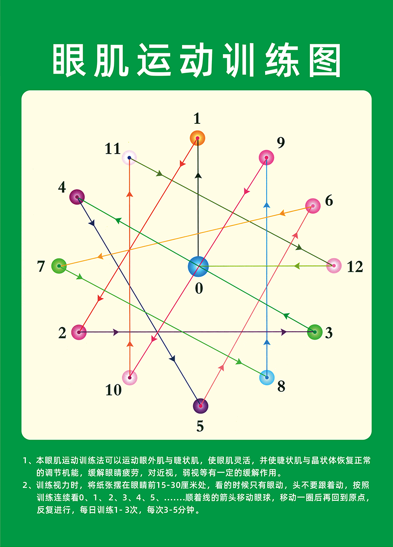 视力训练图远视表眼肌训练运动增视图眼操自粘墙贴纸 眼肌运动训练图