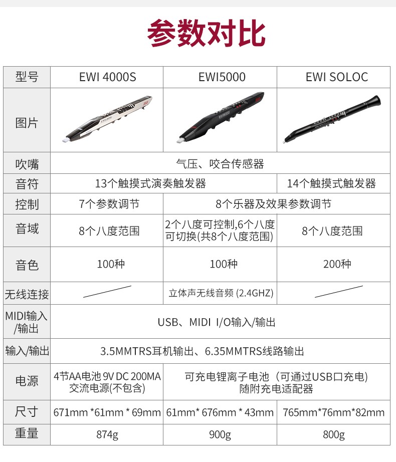 雅佳电吹管ewi5000升级版 soloc电子萨克斯百种乐器音色集成定制 ewi