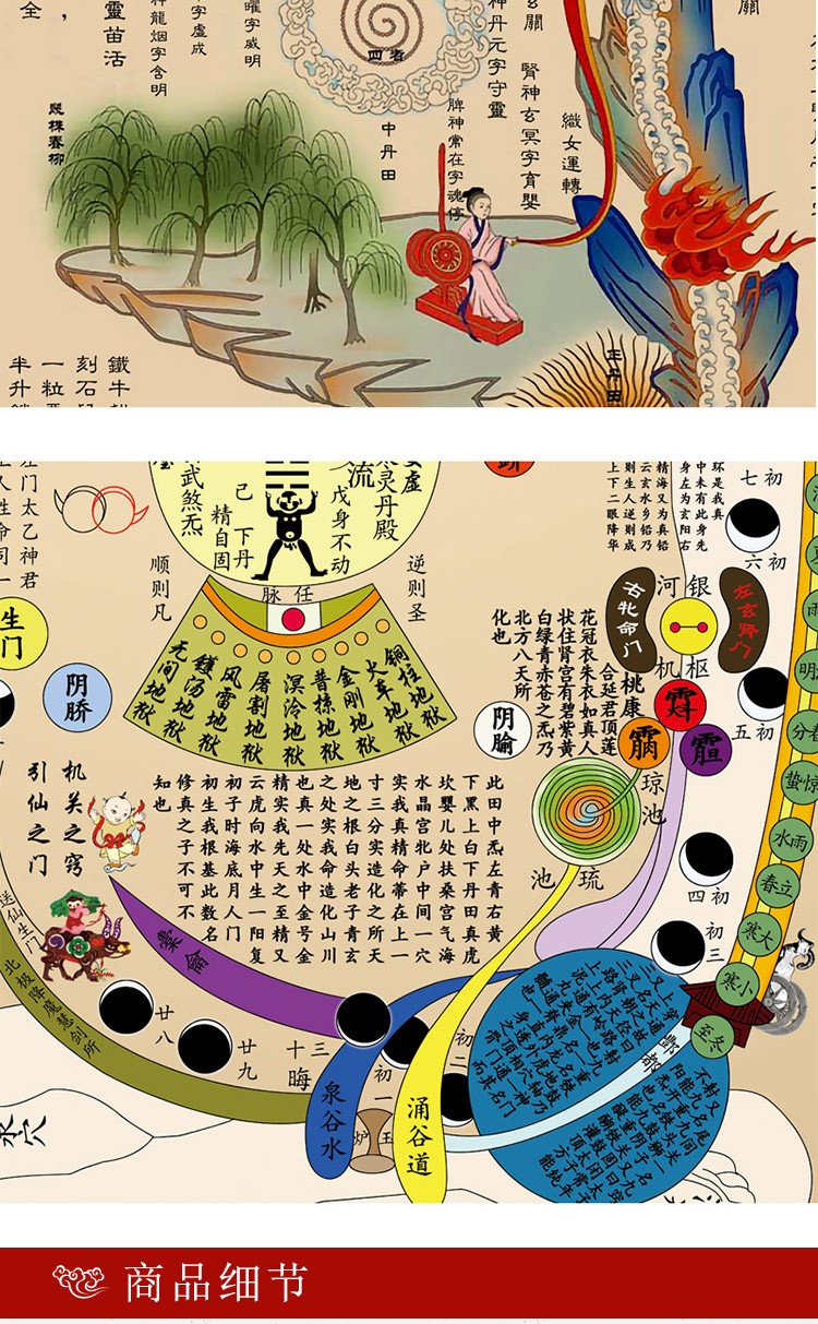 修真图内经图高清黄帝内景图内经修真火候图挂画道图
