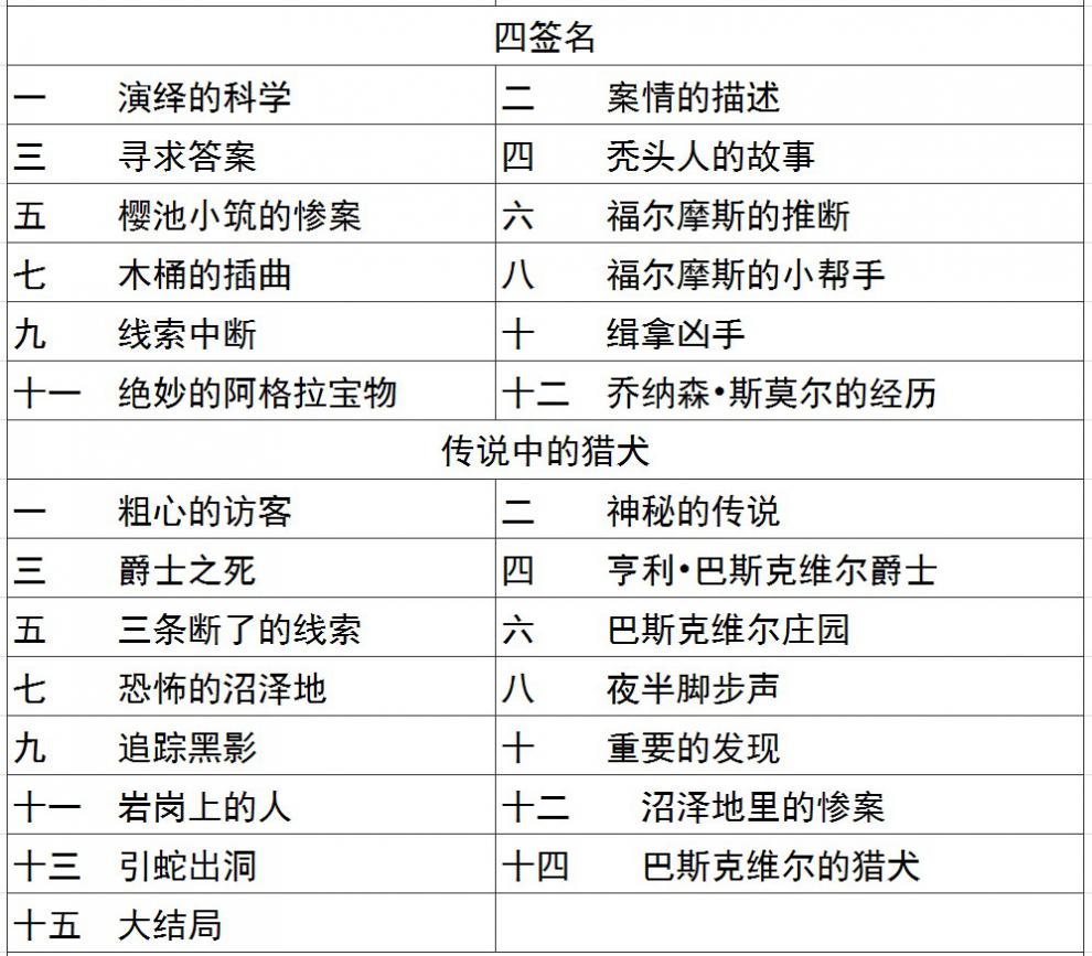 正版原著福尔摩斯探案全集完整无删减中文版柯南道尔著侦探悬疑推理