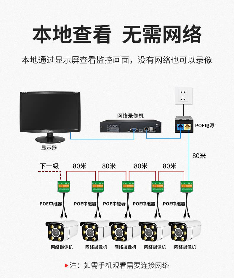 萨米格监控摄像头室外有线 有线串联监控器全套设备监控摄像头套装