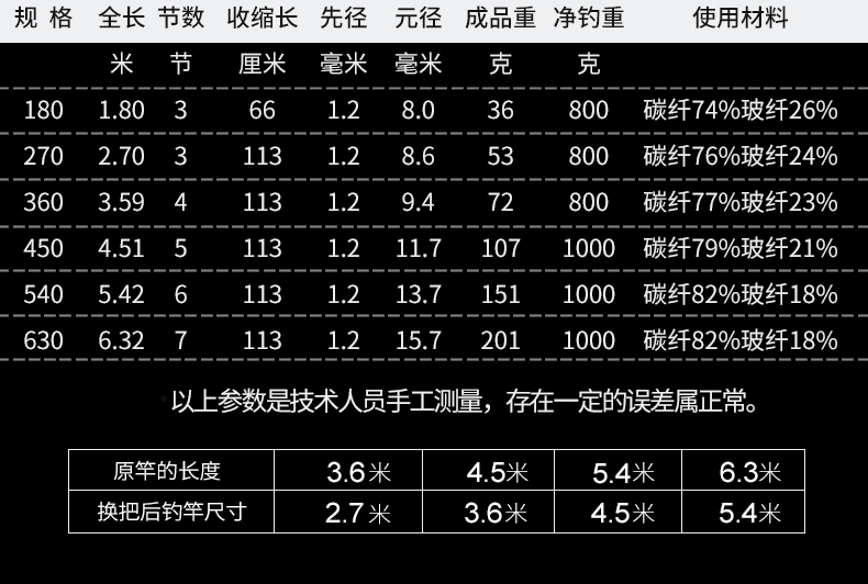 gw光威鱼竿台钓竿轻细鲫鱼竿碳素钓鱼竿长节手竿4.55.