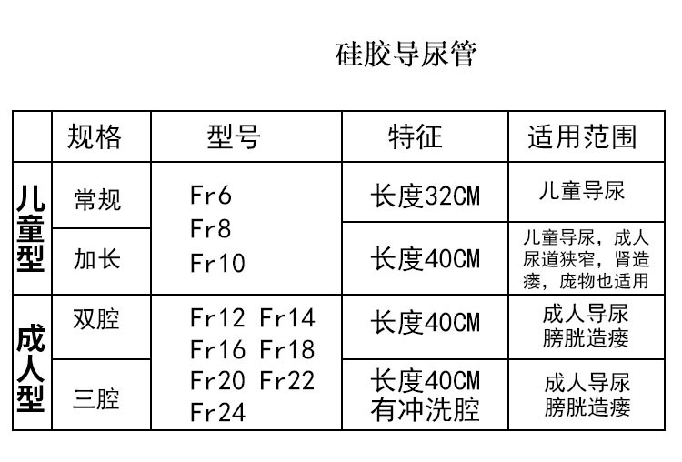 膀胱造瘘一次性双腔三腔硅胶导尿管30天男用女用老人儿童导丝三腔成人