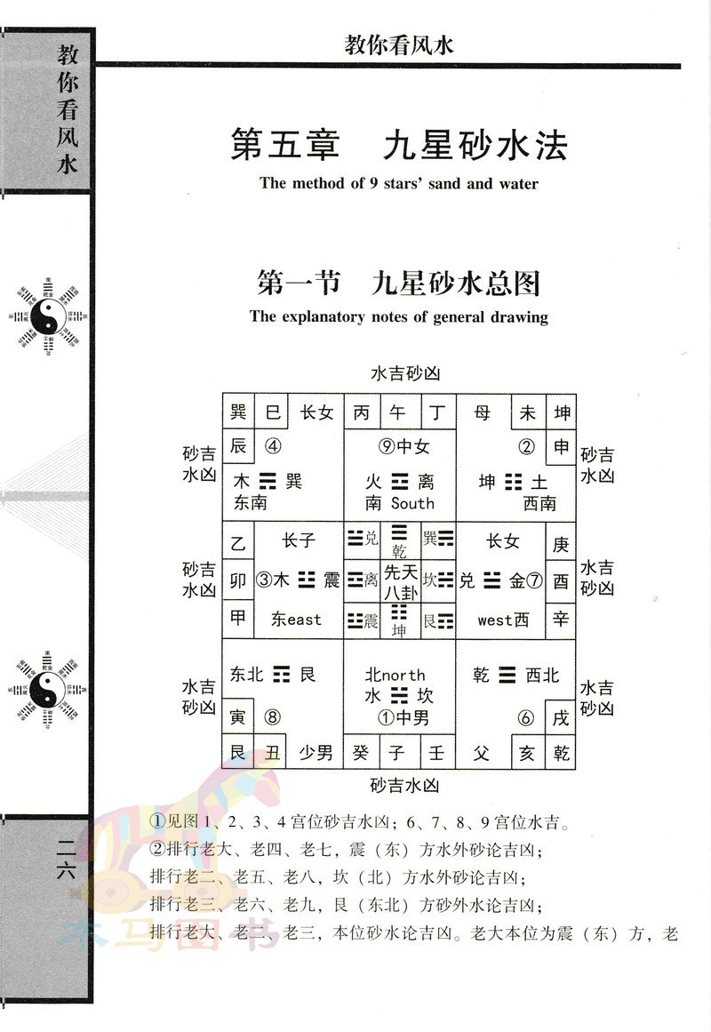 邵偉華著八字風水實戰點竅吉凶斷九星歸藏法飛布法二十四山向九運挨星