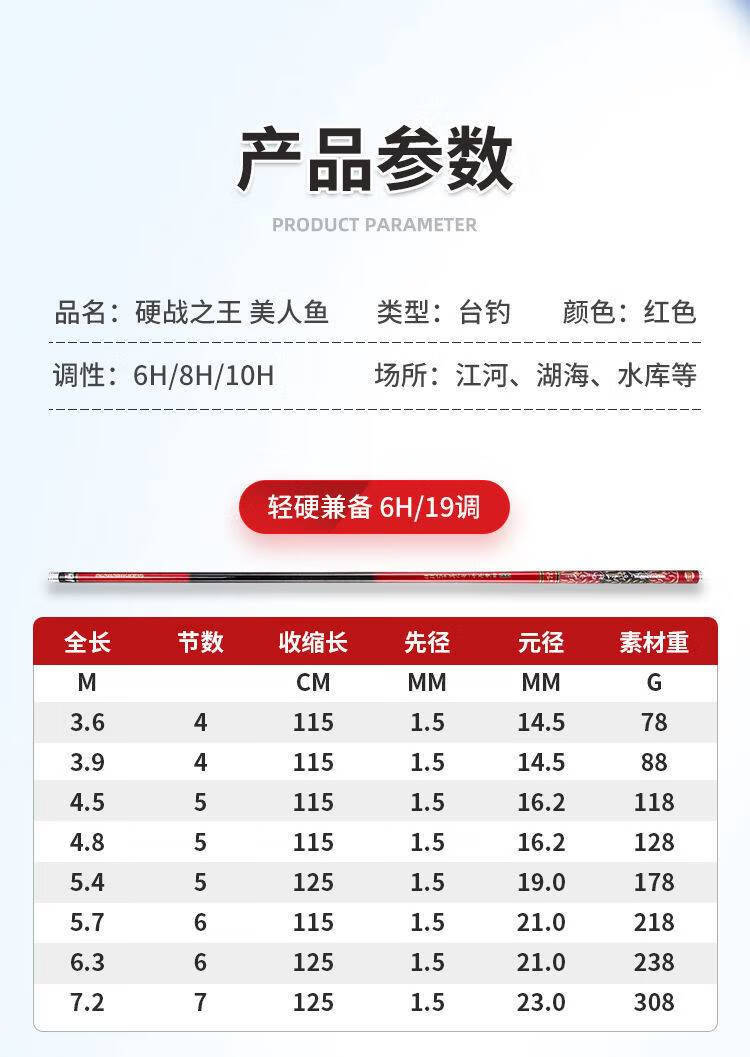 黑坑7米2鱼竿美人鱼手竿6h19调大物6米3巨硬19调至硬战之王美人鱼高碳