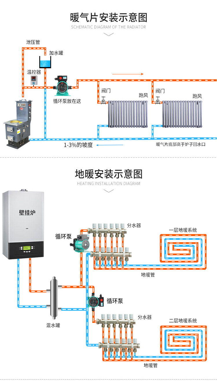 家用地暖循环泵静音热水增压壁挂炉小型水泵 100w循环泵6分