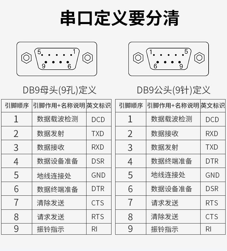 10026921111372商品名称:usb转rs232com串口线工业级转换器九针db9公
