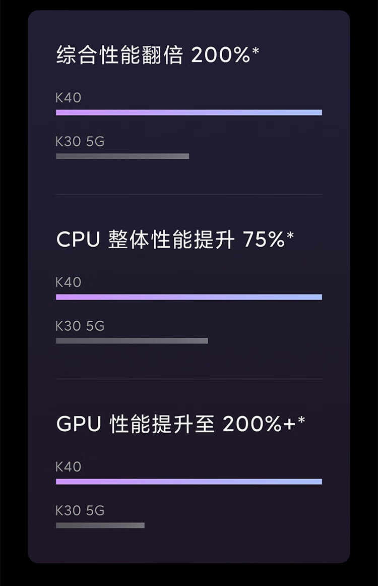 红米 K40 5G手机 骁龙870+三星高刷屏 12GB+256GB 图6