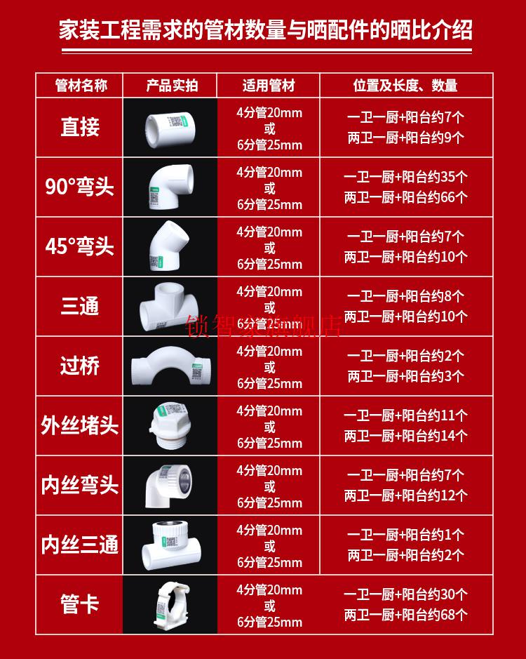 ppr活接头全铜弯头三通直通1寸32热熔水管配件热水器水木风4分内丝
