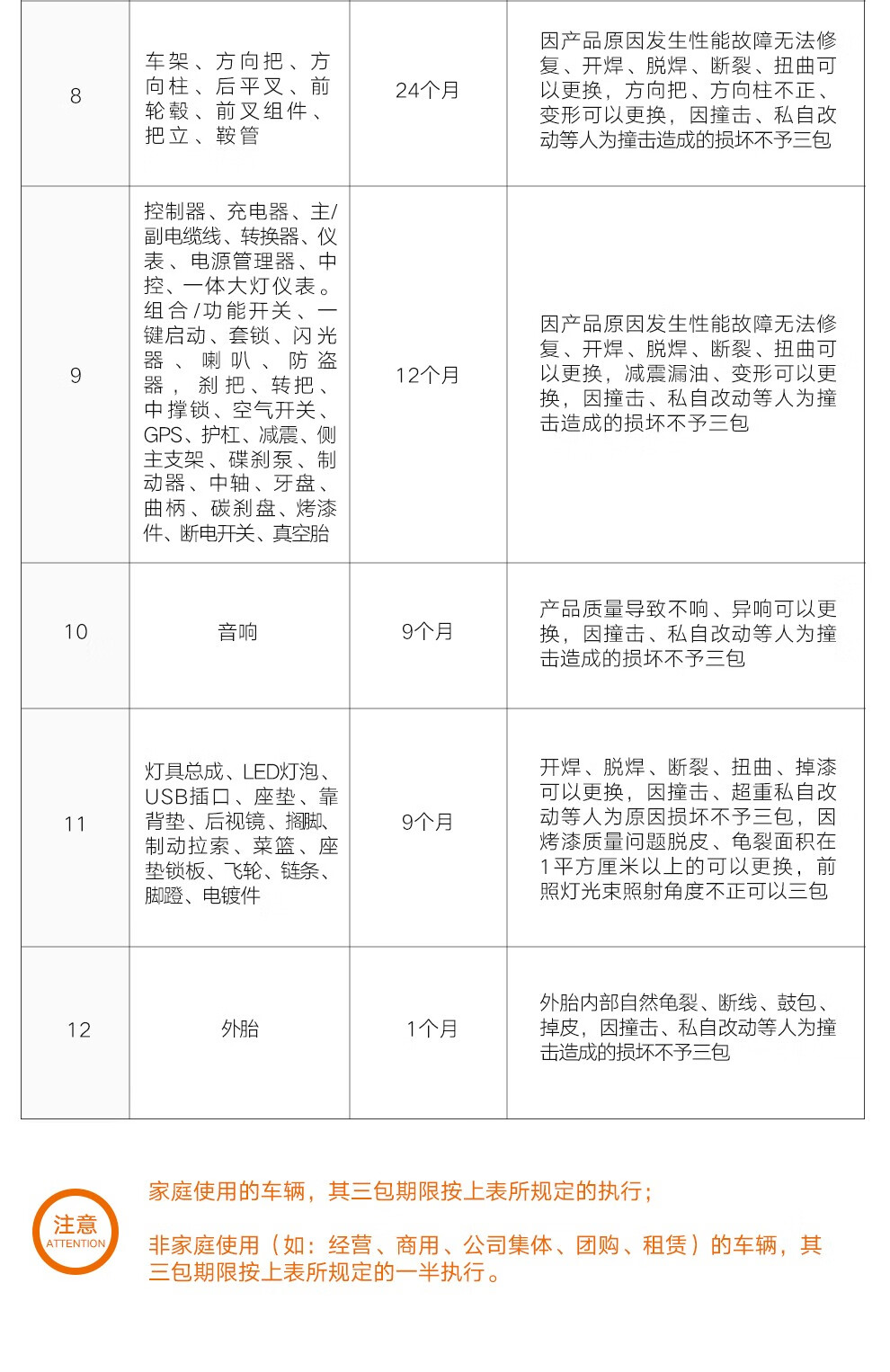 雅迪e1方正石墨烯电动车48v代步车男女电动轻便摩托车e1都市版蓝色