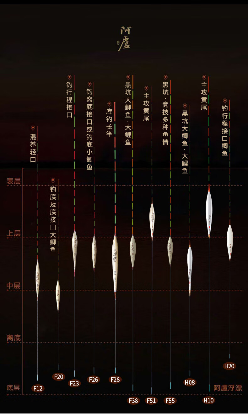 小凤仙同款阿卢浮漂鱼漂高灵敏阴天加粗醒目长脚短尾黄尾漂浅水漂p04