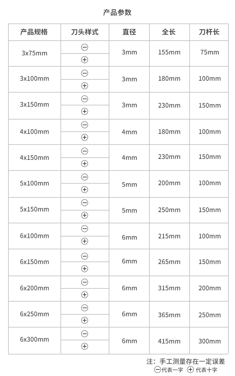 螺丝刀家用起子刀穿心螺丝批一字十字拆机维修工具套装带强磁改锥