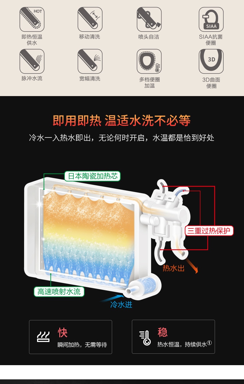 神价格 松下 DL-5209CWS 即热式洁身器 基础款 图3