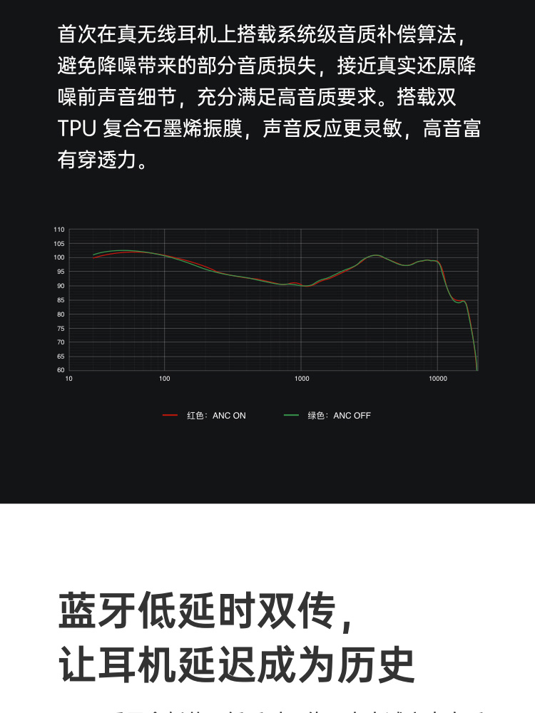 oppo w51 真无线降噪蓝牙耳机 双重主动降噪 降噪耳机 游戏/音乐