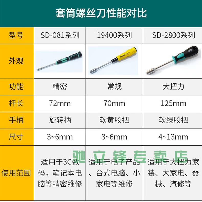 外六角套筒螺丝刀5.