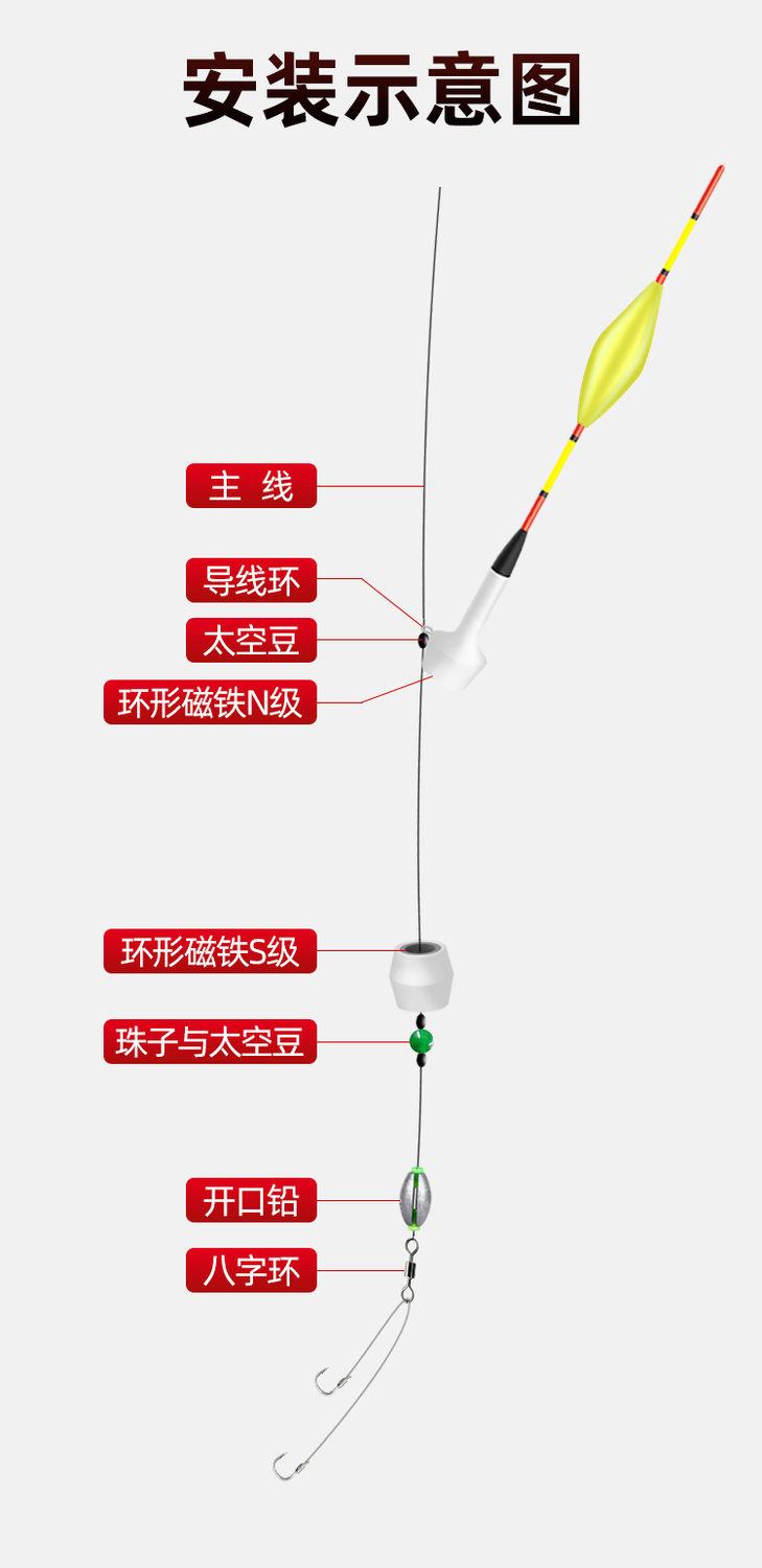 浮漂的形状及用途图解图片