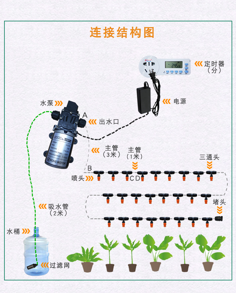 大棚喷灌设备喷雾头蔬菜喷淋120w泵工厂降温除尘高压雾化定时32个喷头