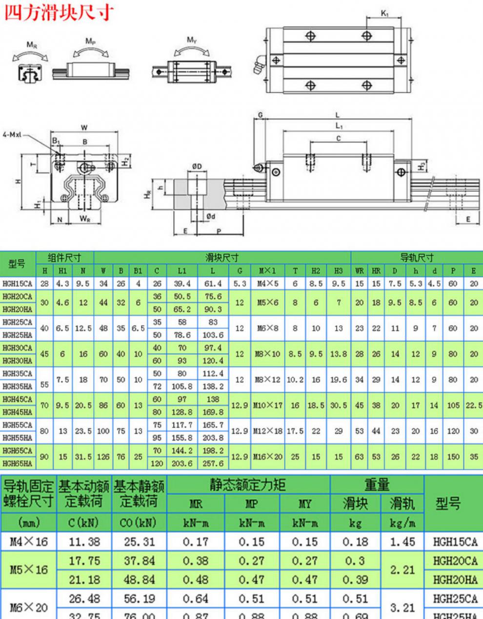 直线导轨滑块方轨道全套滑台轴承国产线轨滑轨hgh/w15/20/25/30ca hgh