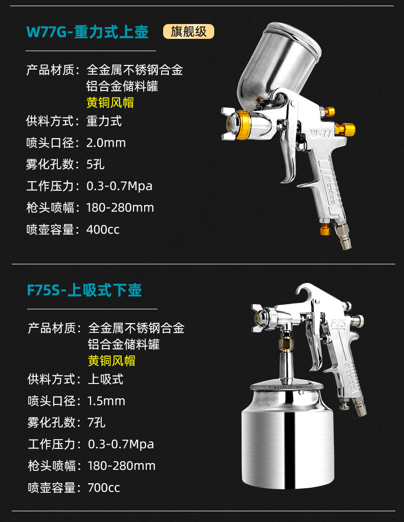 喷漆枪气动涂料油漆喷枪喷壶汽车乳胶漆喷漆喷涂工具喷油枪喷漆机