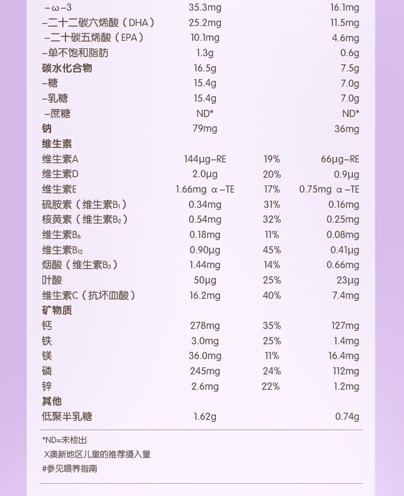 a2澳洲紫白金天然A2蛋白质新西兰原装进口婴儿配方奶粉 2段三罐装【效期至25年4月】 A2