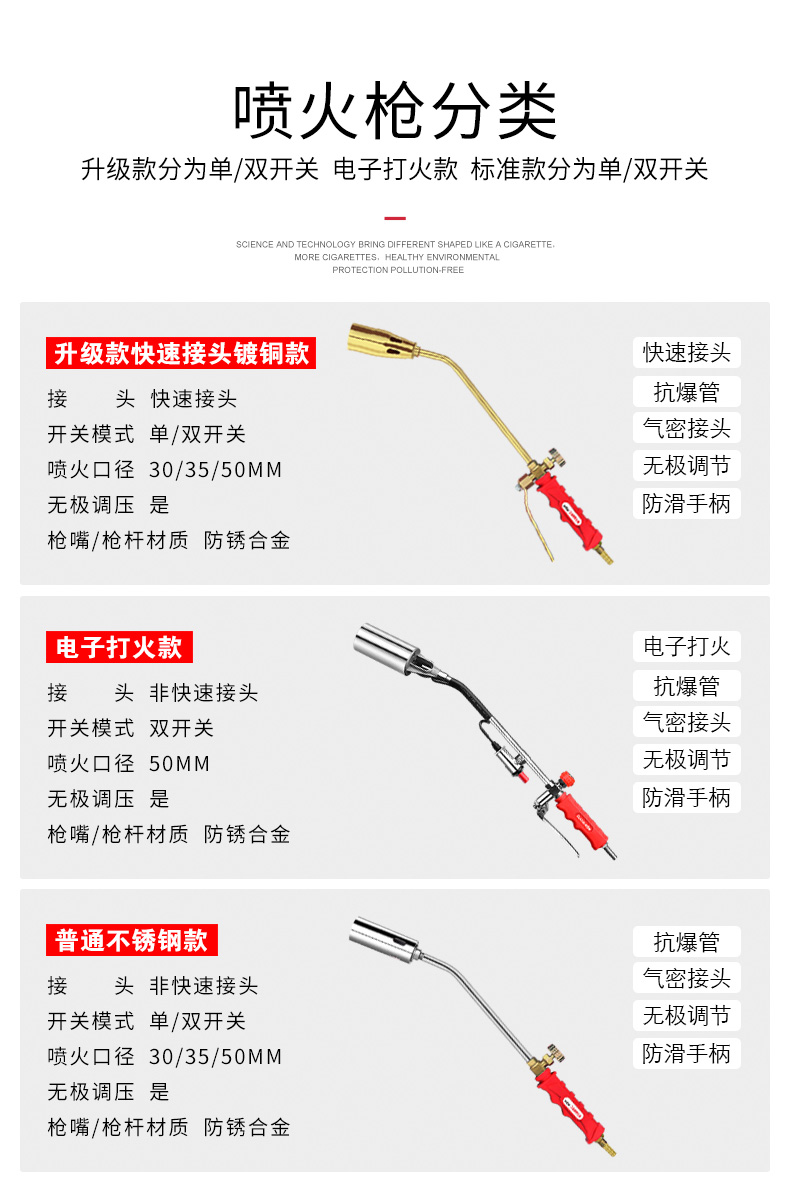 液化气喷火枪喷枪头烧猪毛高温防水家用煤气烧肉喷火枪火焰枪喷灯小型