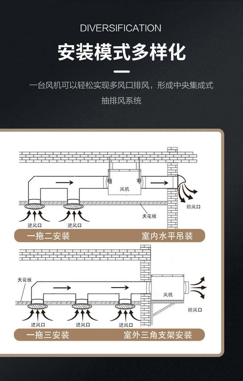 地下室换气扇 箱式管道风机火锅店抽风机地下室网吧排烟机办公室送风