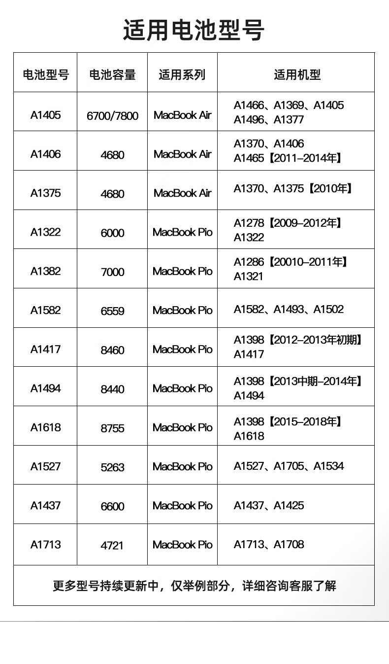 更多参数>>类别:笔记本电池适用机型:其他类型笔记本货号:7848amce