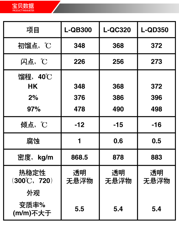 夹层锅导热油320号模温机高温300度反应釜锅炉传热油大桶200l导热油