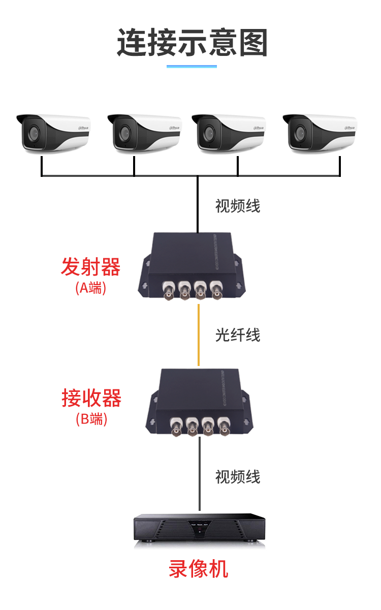 8路模拟视频光端机2路4路16路带485数据口数字同轴光纤收发器监控xmsj