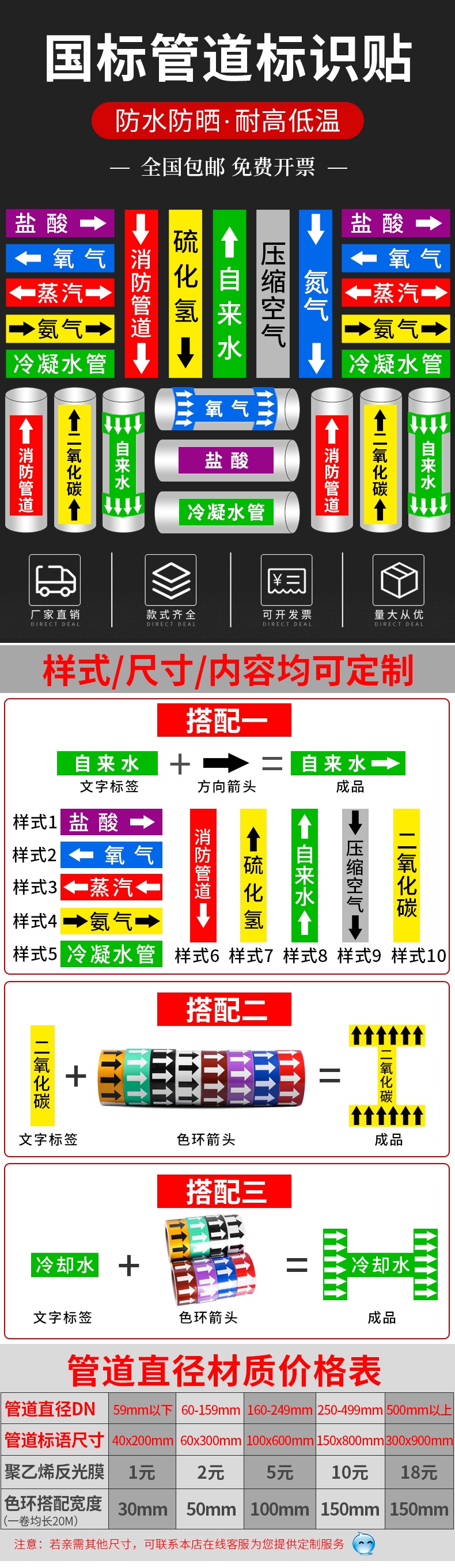 管道标识贴国标反光膜消防化工流向箭头工业管道消防管道标识牌标签