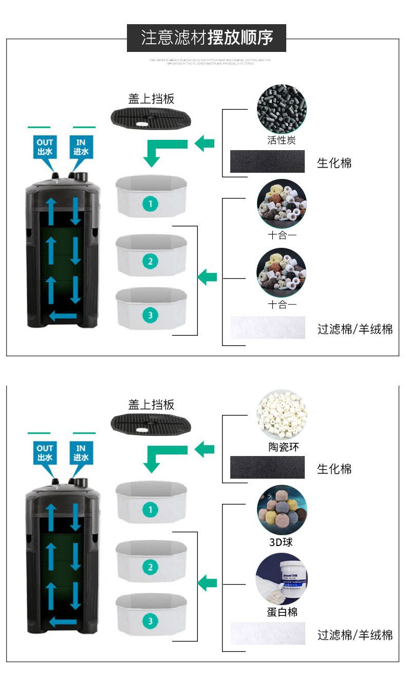 水族箱鱼缸过滤器设备缸cf800前置静音cf1200uv前置版3d球蛋白棉灯5w