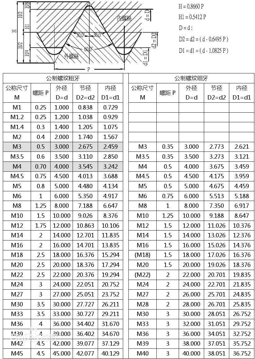 智脉不锈钢304/316l液压仪表管内丝m27*2/m20*1.5/m30公制螺纹m12*1.